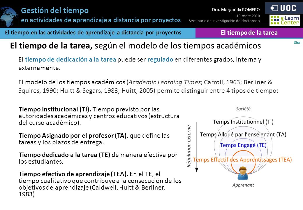 El tiempo de la tarea, según el modelo de los tiempos académicos
