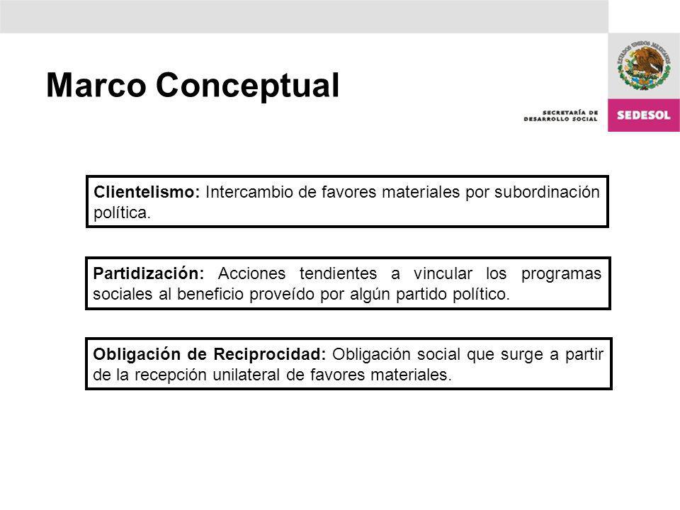 Marco Conceptual Clientelismo: Intercambio de favores materiales por subordinación política.