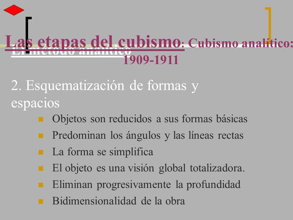 El método analítico 2. Esquematización de formas y espacios