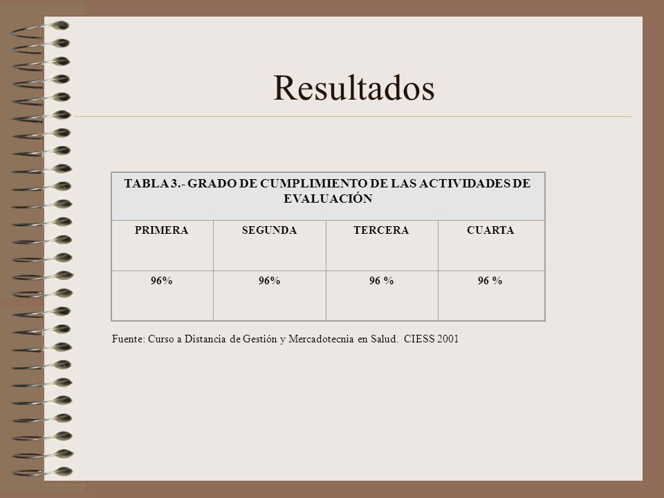 TABLA 3.- GRADO DE CUMPLIMIENTO DE LAS ACTIVIDADES DE EVALUACIÓN