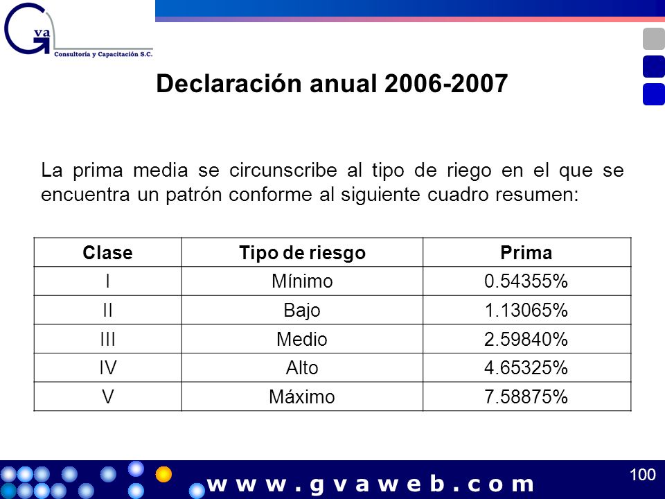 Declaración anual w w w . g v a w e b . c o m