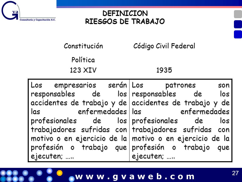 DEFINICION RIESGOS DE TRABAJO. Constitución. Política. Código Civil Federal. 123 XIV