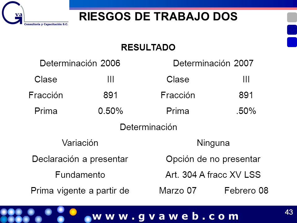 RIESGOS DE TRABAJO DOS w w w . g v a w e b . c o m RESULTADO