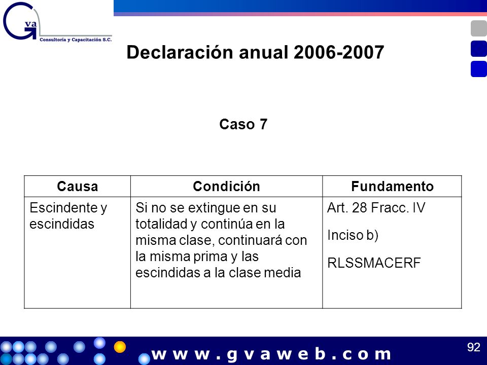 Declaración anual w w w . g v a w e b . c o m Caso 7 Causa