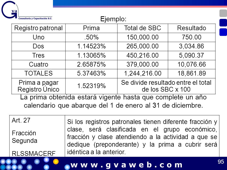 Se divide resultado entre el total de los SBC x 100