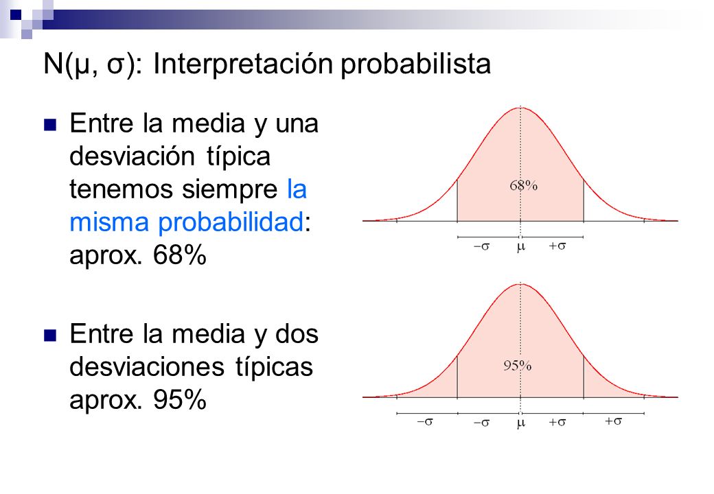 N(μ, σ): Interpretación probabilista