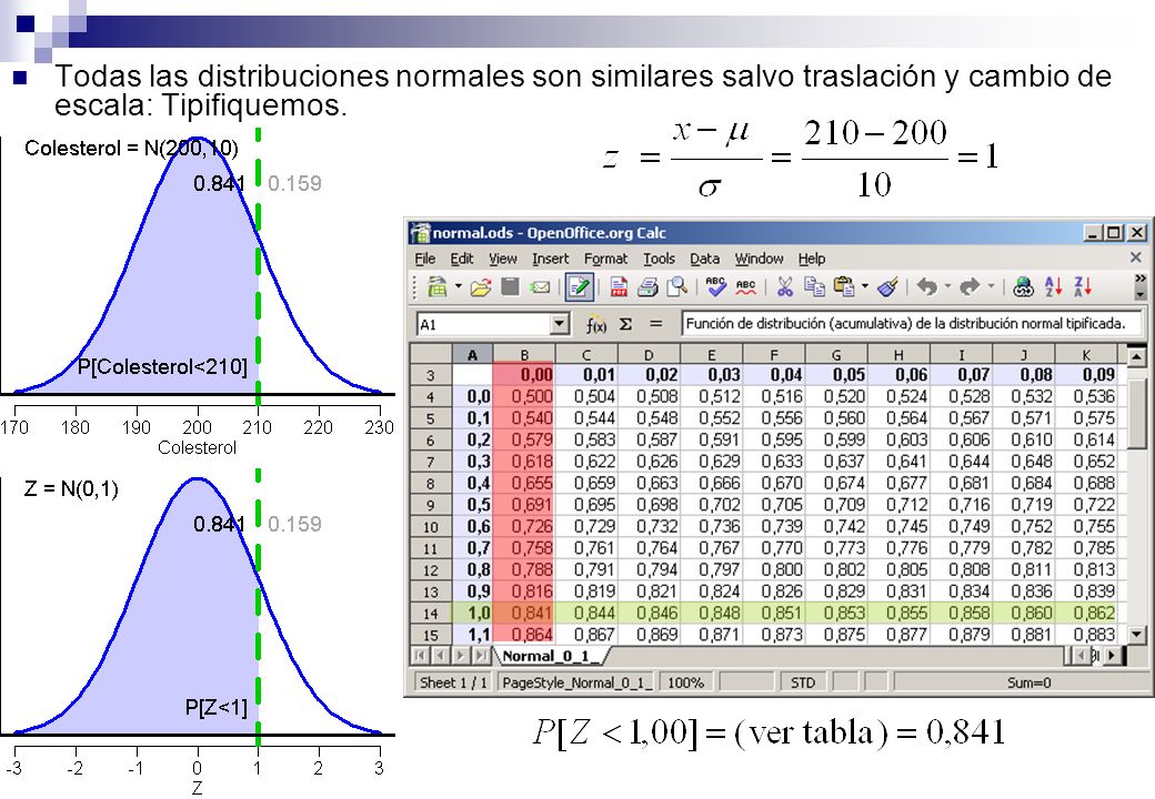 Todas las distribuciones normales son similares salvo traslación y cambio de escala: Tipifiquemos.