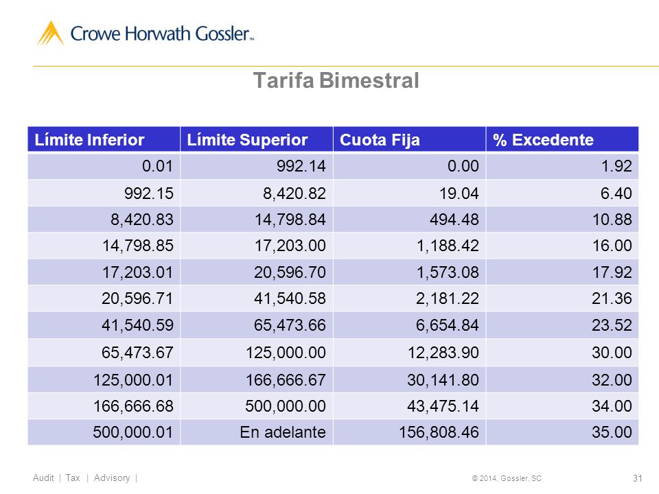 Tarifa Bimestral Límite Inferior Límite Superior Cuota Fija