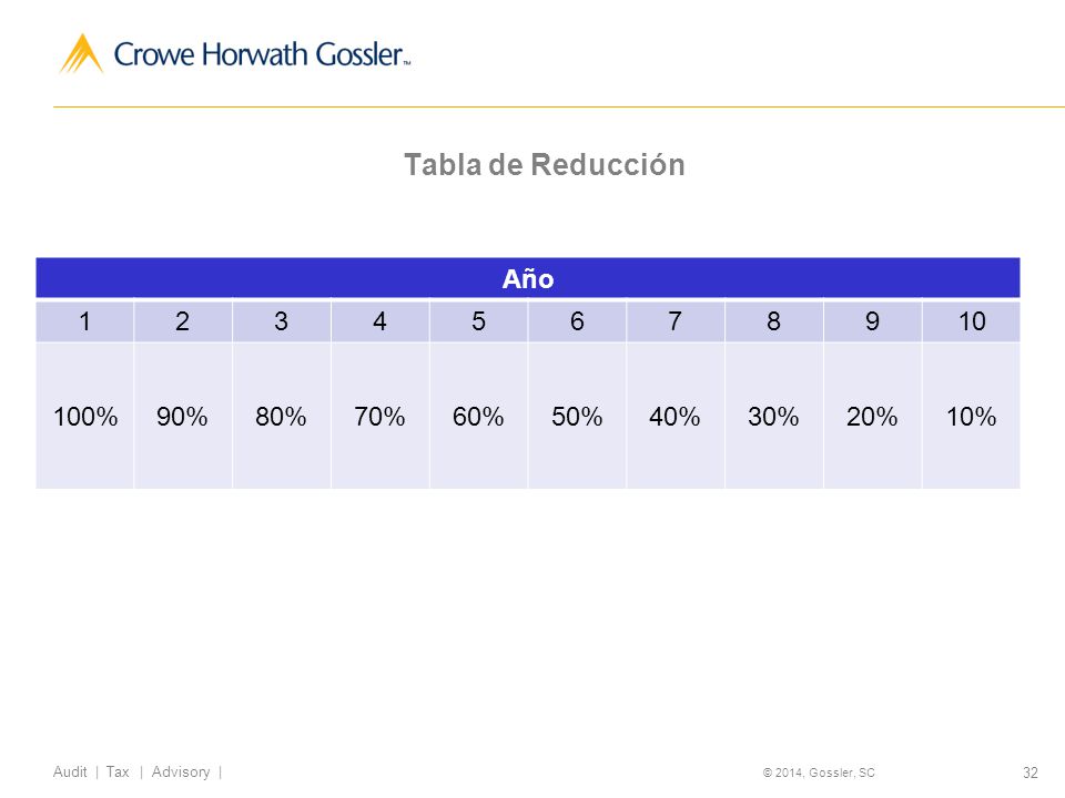 Tabla de Reducción Año % 90% 80% 70% 60% 50%