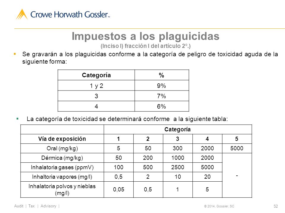 Impuestos a los plaguicidas (Inciso I) fracción I del artículo 2º.)