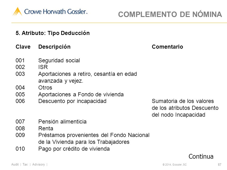 COMPLEMENTO DE NÓMINA Continua 5. Atributo: Tipo Deducción