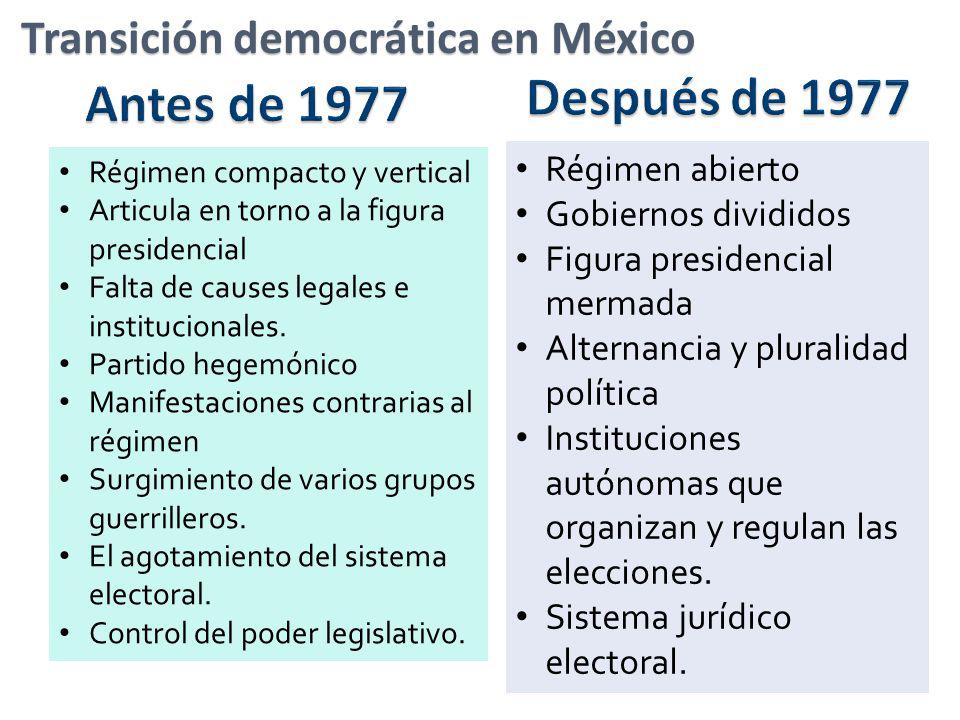 Después de 1977 Antes de 1977 Transición democrática en México