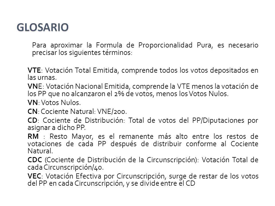 GLOSARIO Para aproximar la Formula de Proporcionalidad Pura, es necesario precisar los siguientes términos: