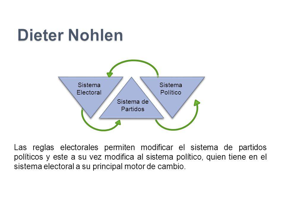 Dieter Nohlen Sistema de Partidos. Sistema Electoral. Sistema. Político.