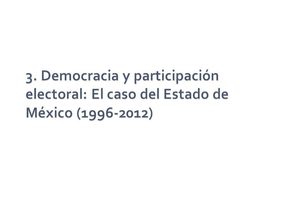 3. Democracia y participación electoral: El caso del Estado de México ( )