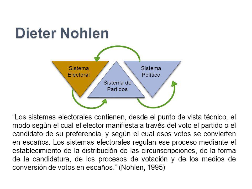 Dieter Nohlen Sistema de Partidos. Sistema Electoral. Sistema. Político.