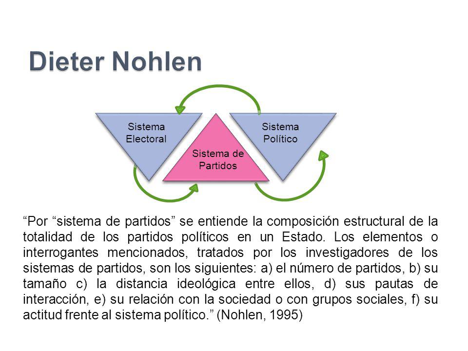 Dieter Nohlen Sistema de Partidos. Sistema Electoral. Sistema. Político.
