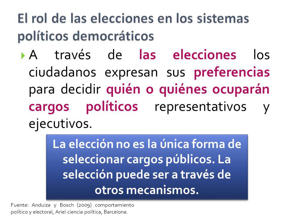 El rol de las elecciones en los sistemas políticos democráticos