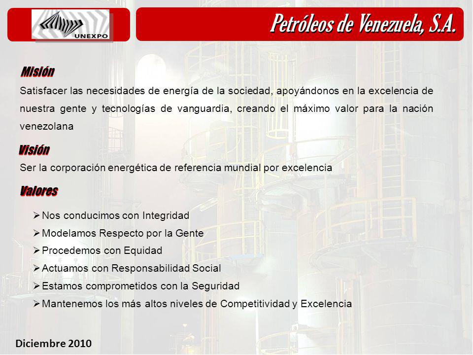 Petróleos de Venezuela, S.A.