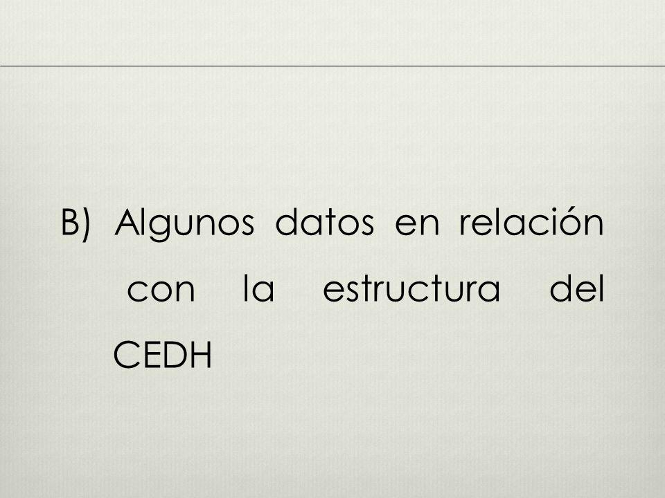 B) Algunos datos en relación con la estructura del CEDH