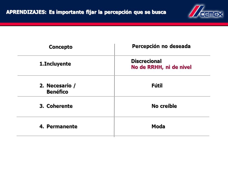 APRENDIZAJES: Es importante fijar la percepción que se busca