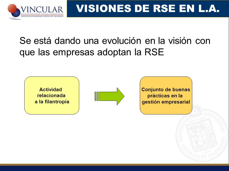VISIONES DE RSE EN L.A. Se está dando una evolución en la visión con que las empresas adoptan la RSE.