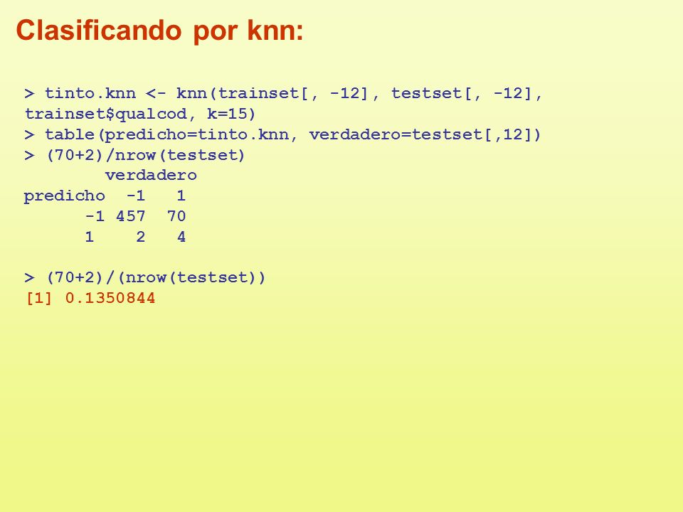 Clasificando por knn: > tinto.knn <- knn(trainset[, -12], testset[, -12], trainset$qualcod, k=15)