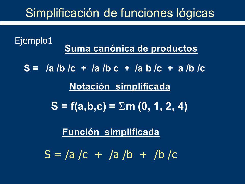 Simplificación de funciones lógicas