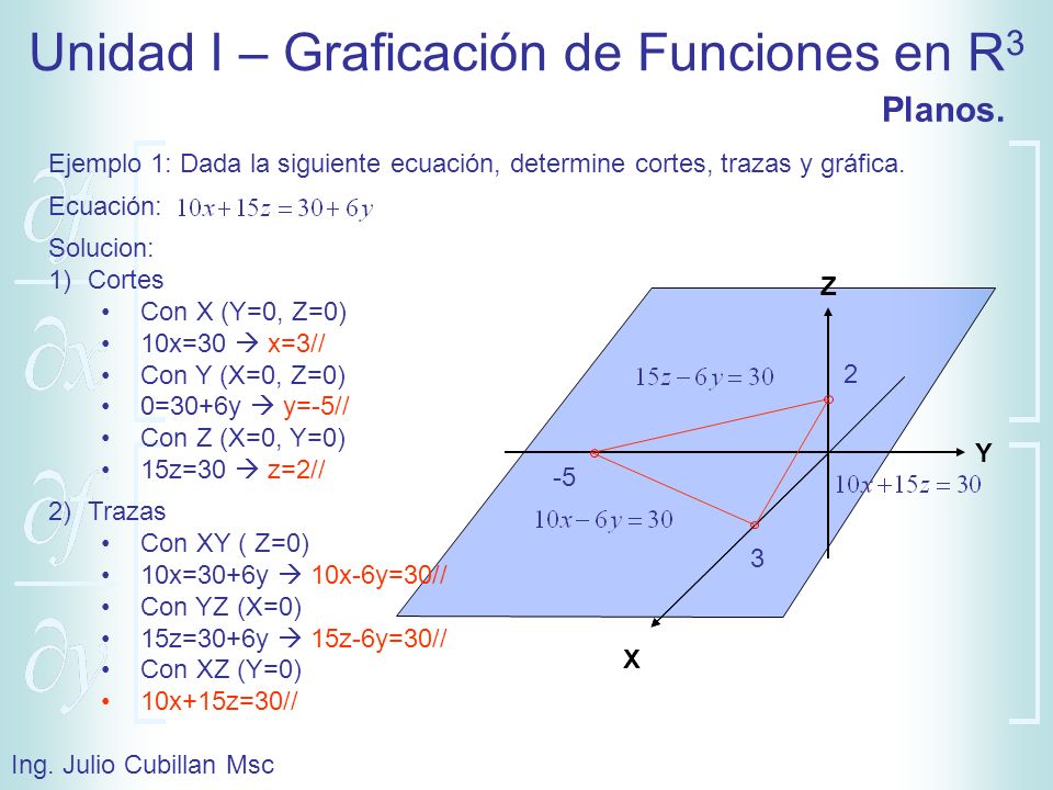 Planos. Ejemplo 1: Dada la siguiente ecuación, determine cortes, trazas y gráfica. Ecuación: Solucion: