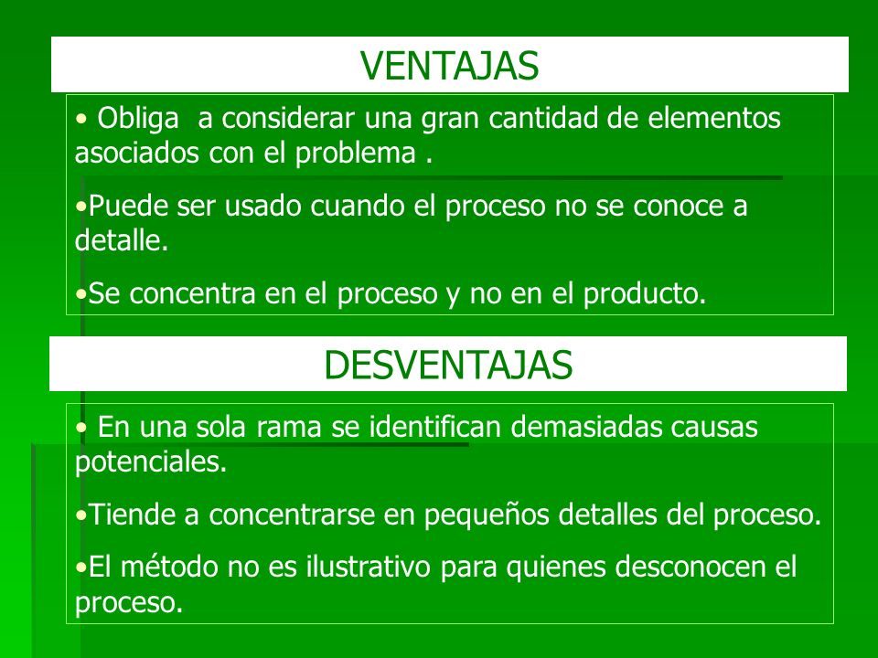 VENTAJAS Obliga a considerar una gran cantidad de elementos asociados con el problema . Puede ser usado cuando el proceso no se conoce a detalle.