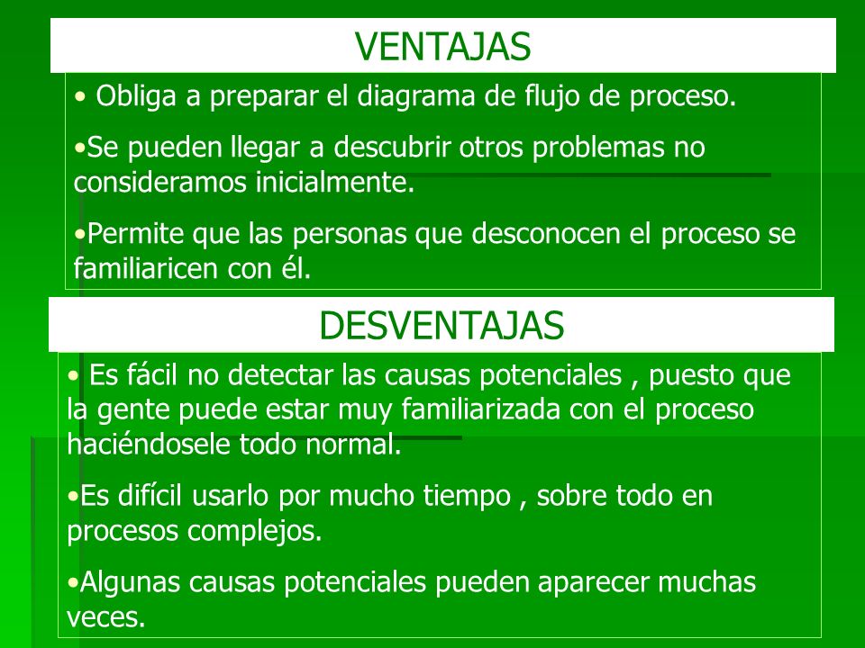 VENTAJAS Obliga a preparar el diagrama de flujo de proceso. Se pueden llegar a descubrir otros problemas no consideramos inicialmente.