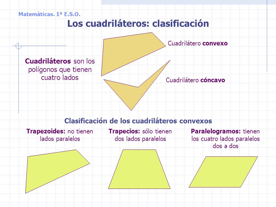 Los cuadriláteros: clasificación