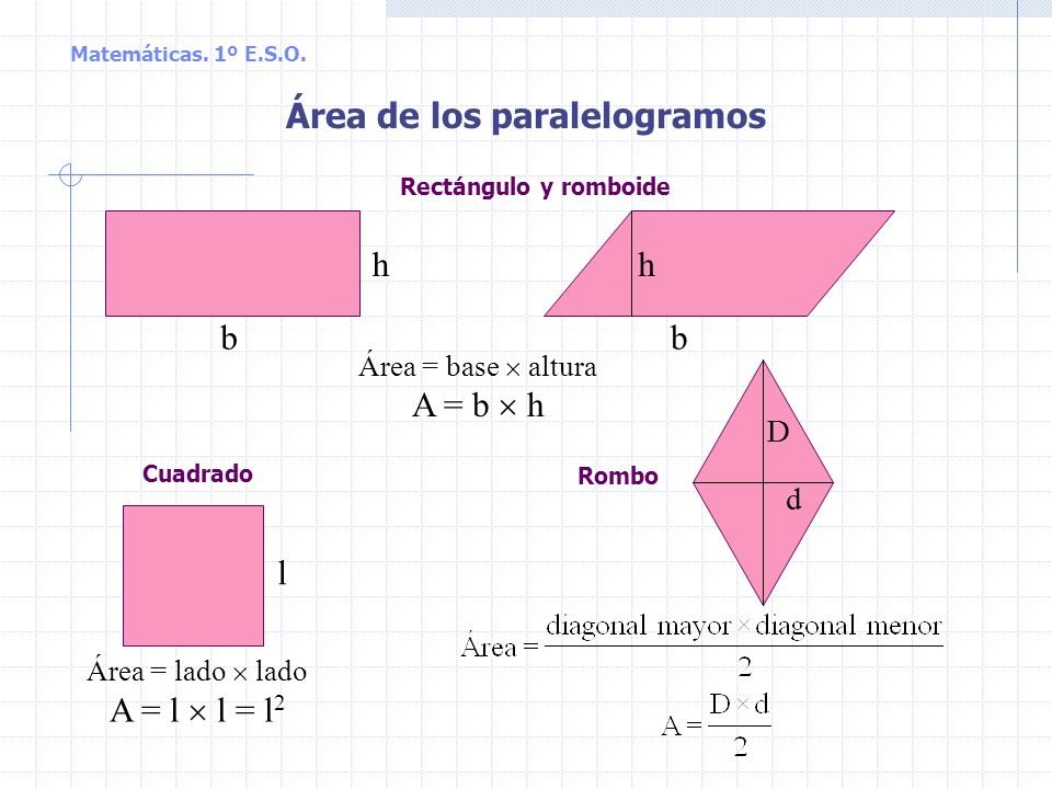 Área de los paralelogramos
