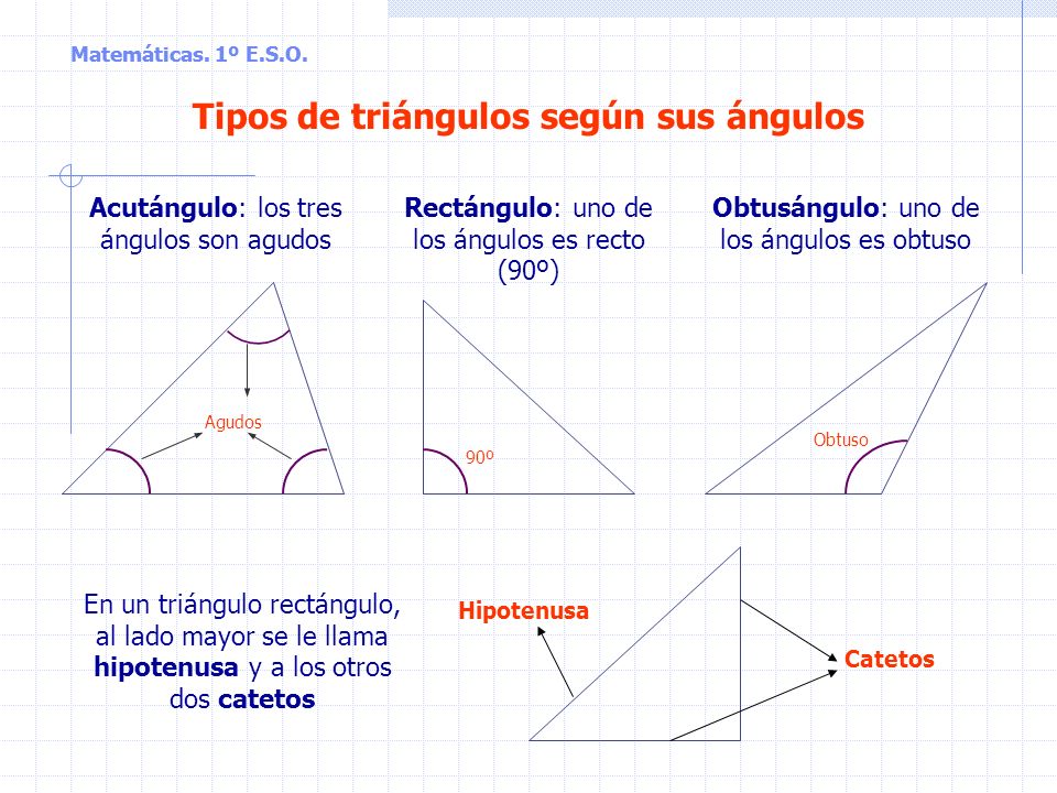 Tipos de triángulos según sus ángulos