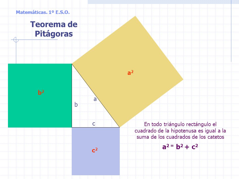 Teorema de Pitágoras a2 = b2 + c2 a2 b2 a b c c2