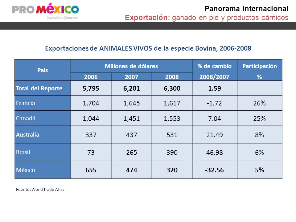 Exportaciones de ANIMALES VIVOS de la especie Bovina,