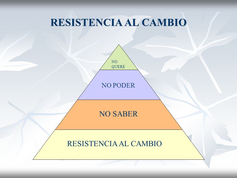RESISTENCIA AL CAMBIO NO SABER RESISTENCIA AL CAMBIO NO PODER