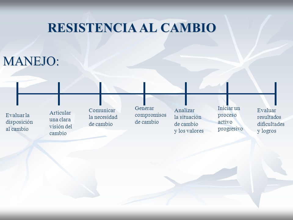 RESISTENCIA AL CAMBIO MANEJO: Generar compromisos de cambio Iniciar un
