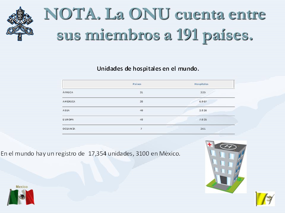 NOTA. La ONU cuenta entre sus miembros a 191 países.