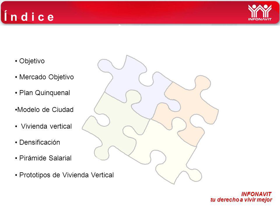 Í n d i c e Objetivo Mercado Objetivo Plan Quinquenal Modelo de Ciudad