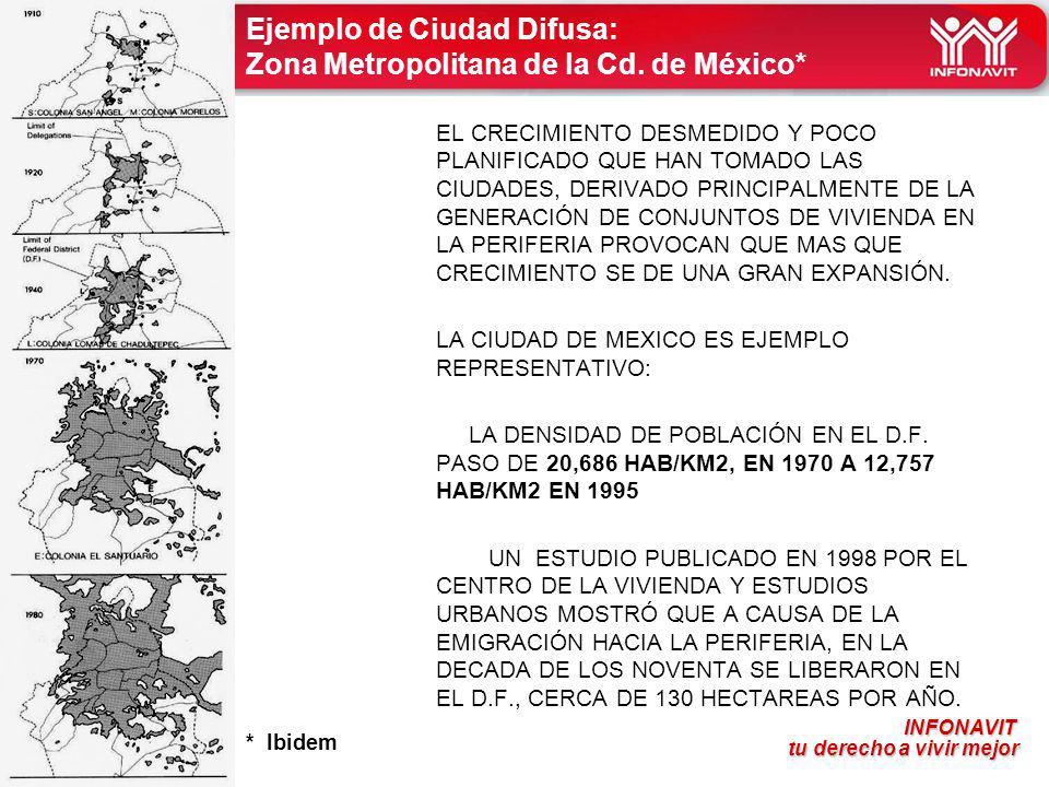 Ejemplo de Ciudad Difusa: Zona Metropolitana de la Cd. de México*