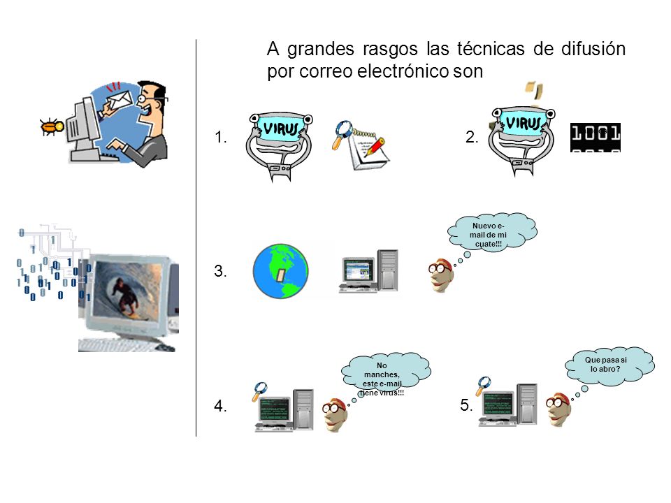Nuevo  de mi cuate!!! No manches, este  tiene virus!!!