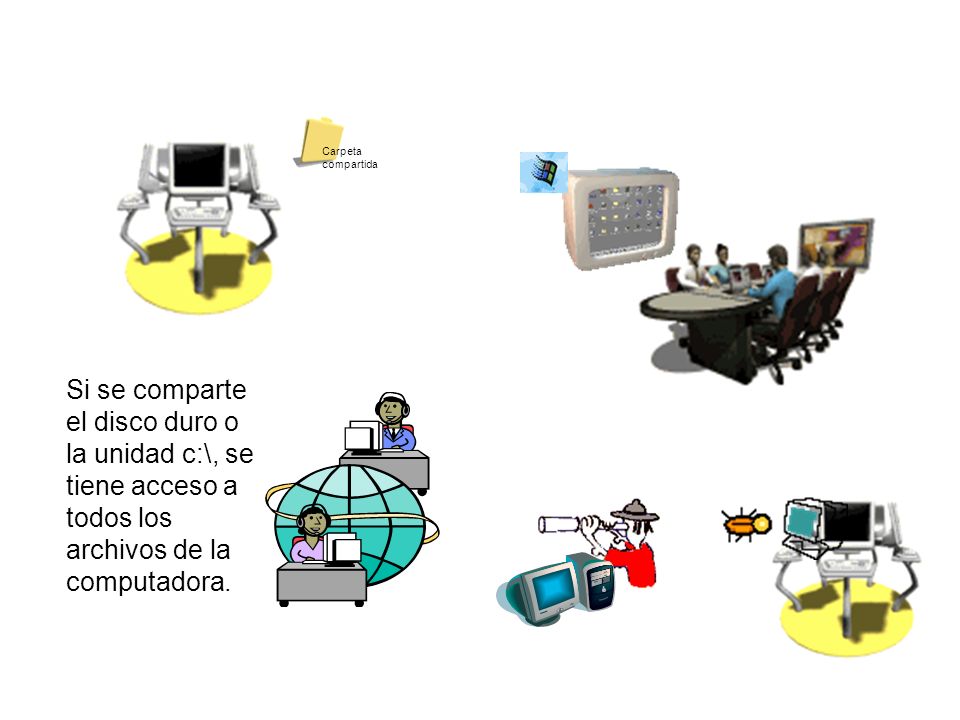 Carpeta compartida Si se comparte el disco duro o la unidad c:\, se tiene acceso a todos los archivos de la computadora.