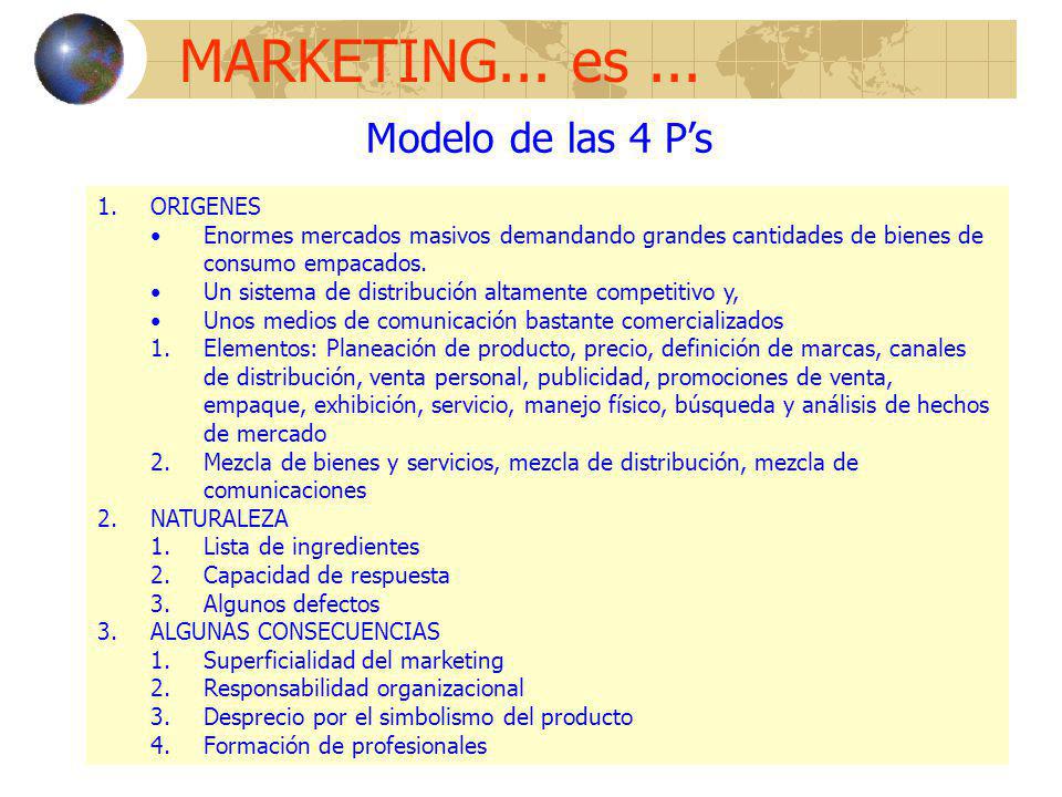MARKETING... es ... Modelo de las 4 P’s ORIGENES