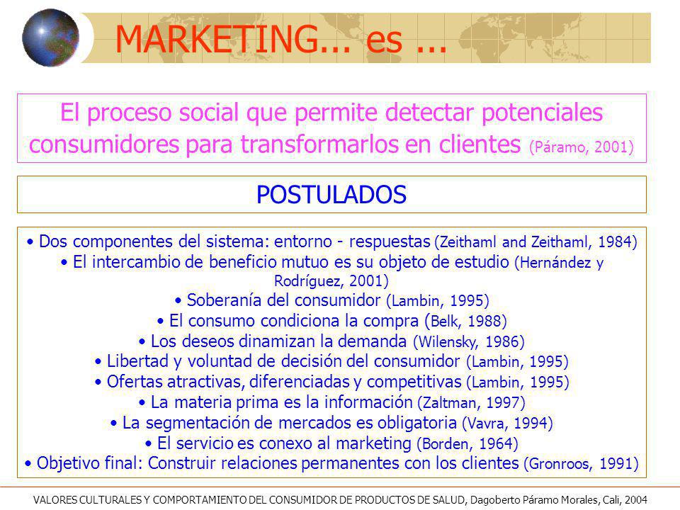 MARKETING... es ... El proceso social que permite detectar potenciales consumidores para transformarlos en clientes (Páramo, 2001)