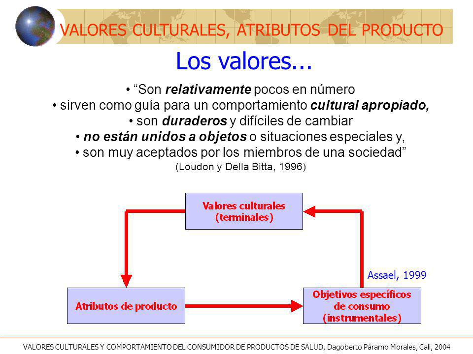 Los valores... VALORES CULTURALES, ATRIBUTOS DEL PRODUCTO
