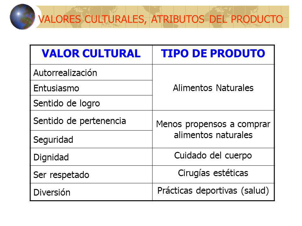 VALOR CULTURAL TIPO DE PRODUTO