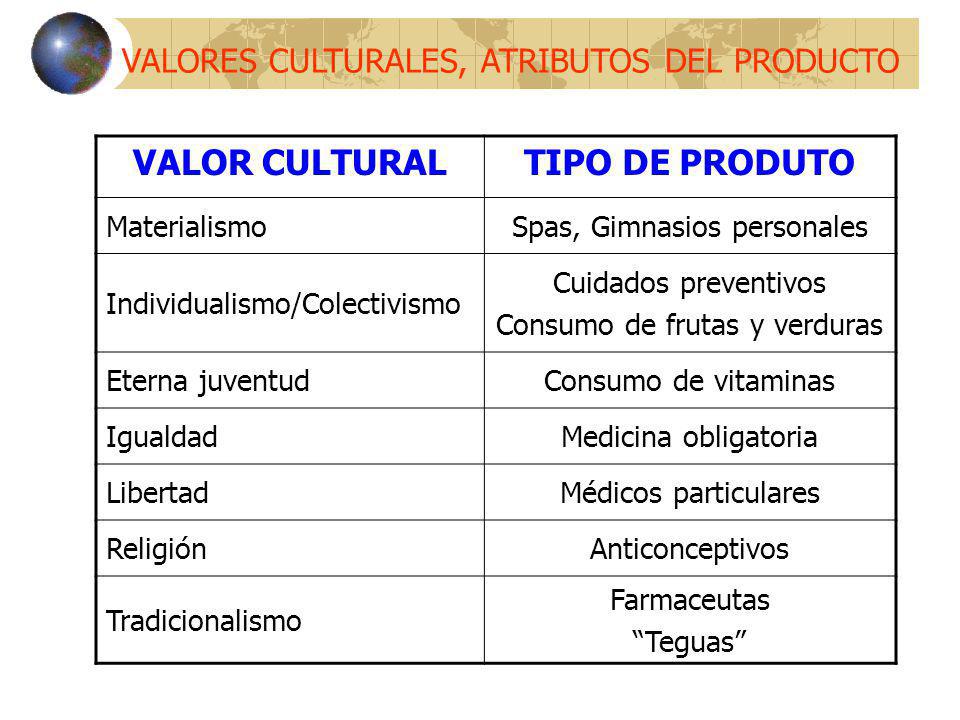 VALOR CULTURAL TIPO DE PRODUTO