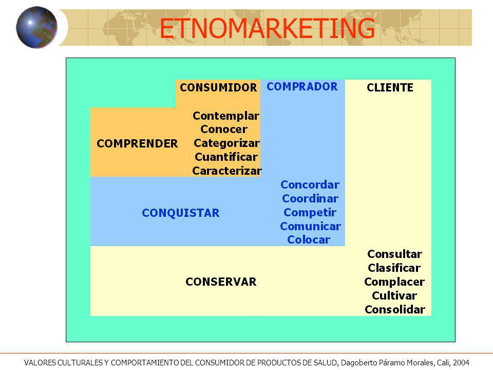 ETNOMARKETING VALORES CULTURALES Y COMPORTAMIENTO DEL CONSUMIDOR DE PRODUCTOS DE SALUD, Dagoberto Páramo Morales, Cali,