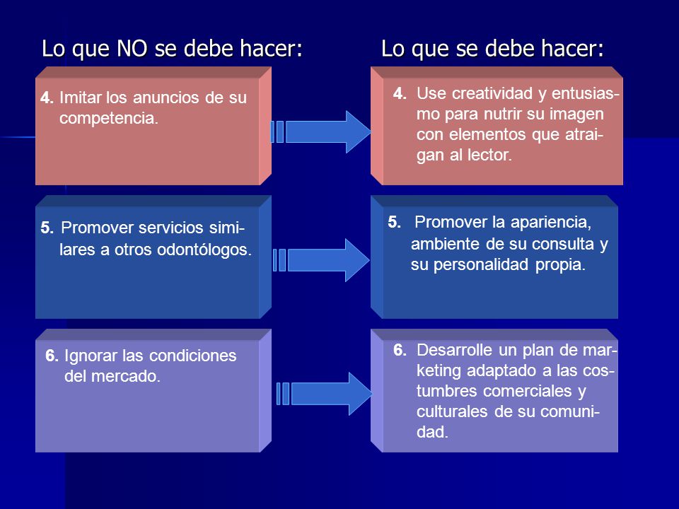Lo que NO se debe hacer: Lo que se debe hacer: